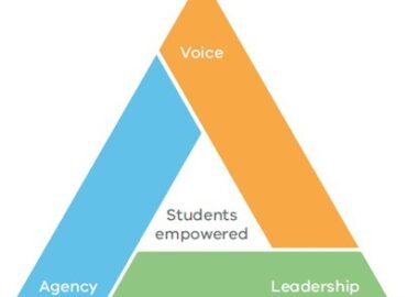 Student Voice & Agency